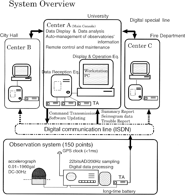 図2　システムの構成図