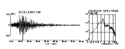 図-2 1978年宮城県沖地震の塩釜記録（NS成分）の加速度波形とフーリエスペクトル